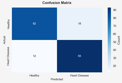 Decision Tree Confusion Matrix